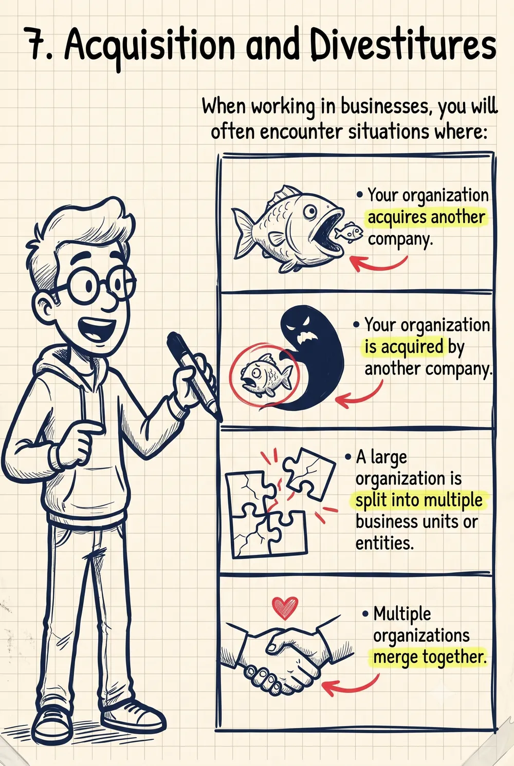 7  .Acquisition and Divestitures