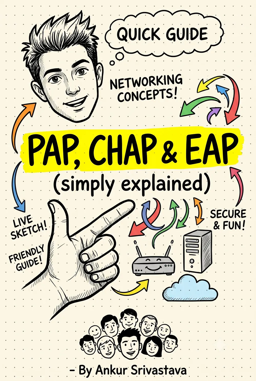PAP CHAP EAP simply Explained