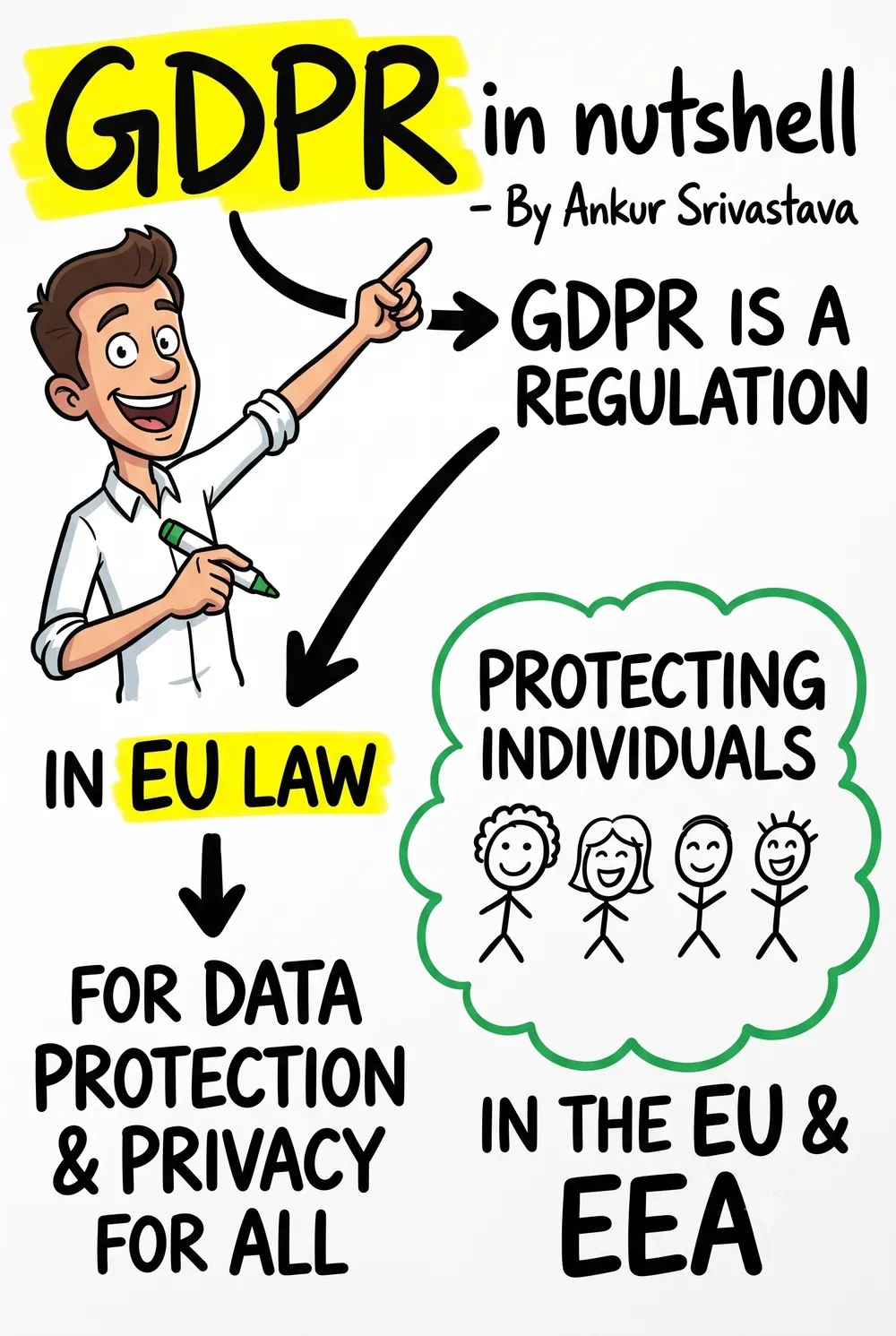 GDPR Playbook