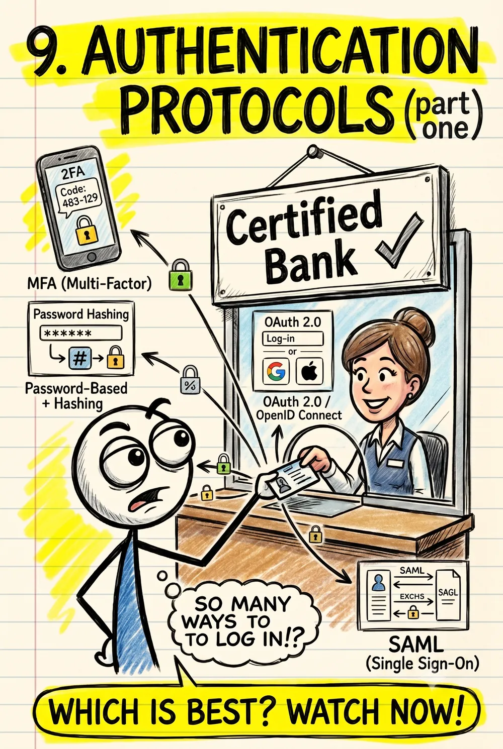 9. Authentication Protocols and Kerberos