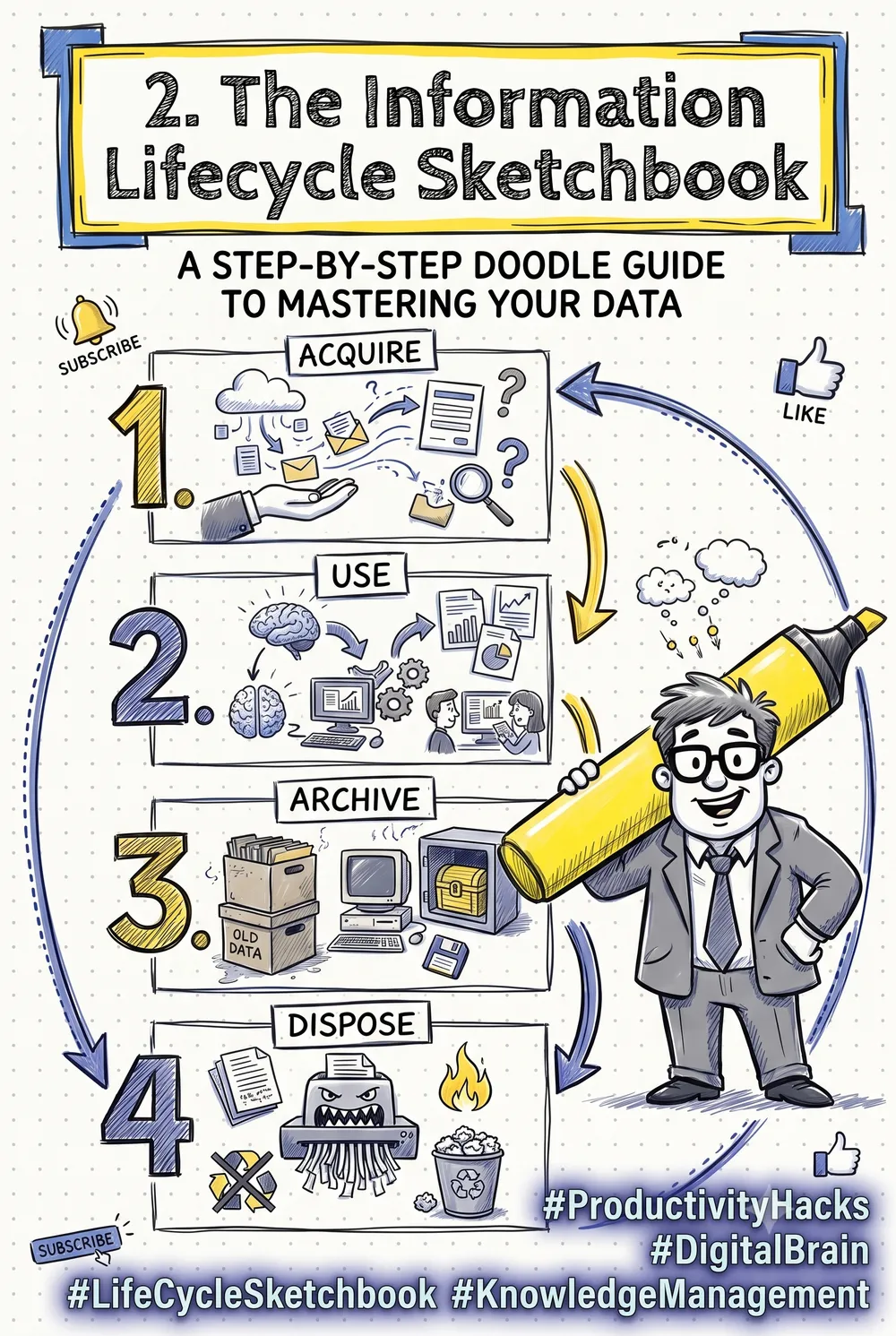 1. The Information Lifecycle Sketchbook