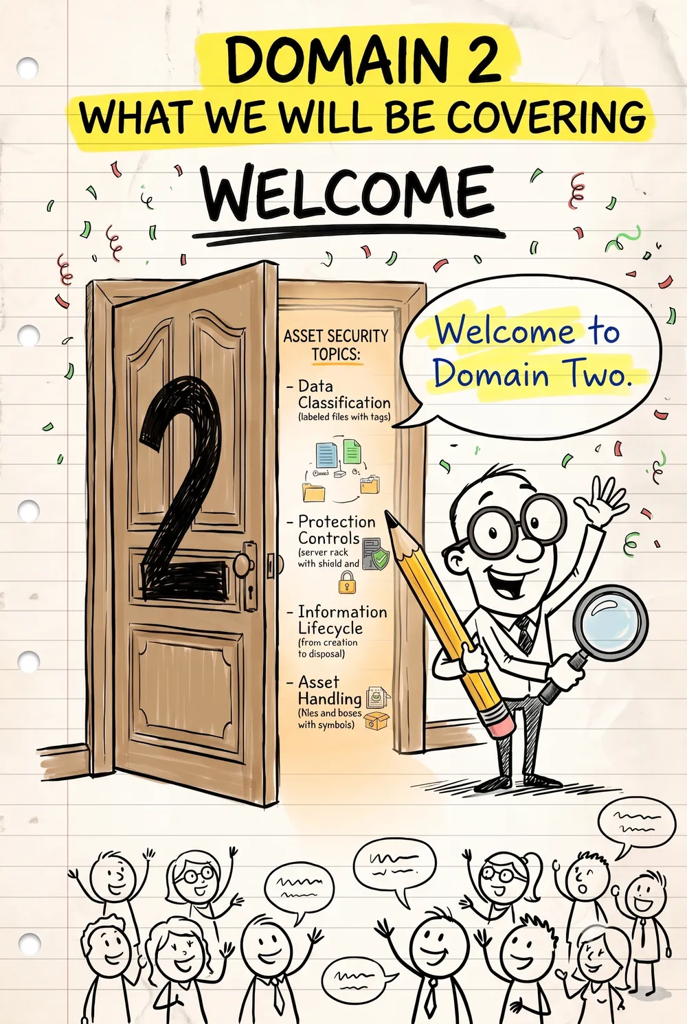 Domain 2: What we will be covering