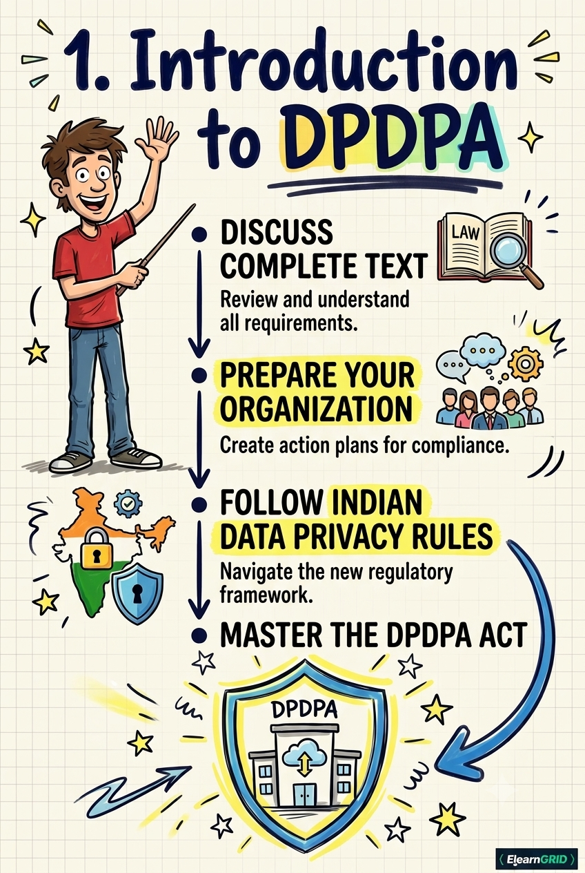 1. Introduction to DPDPA
