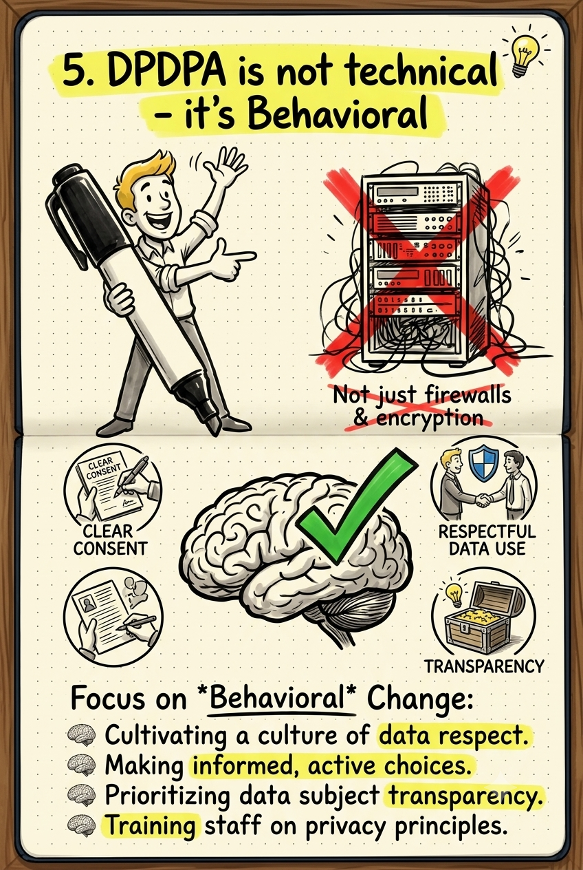 5. DPDPA is not Technical - It's Behavioral