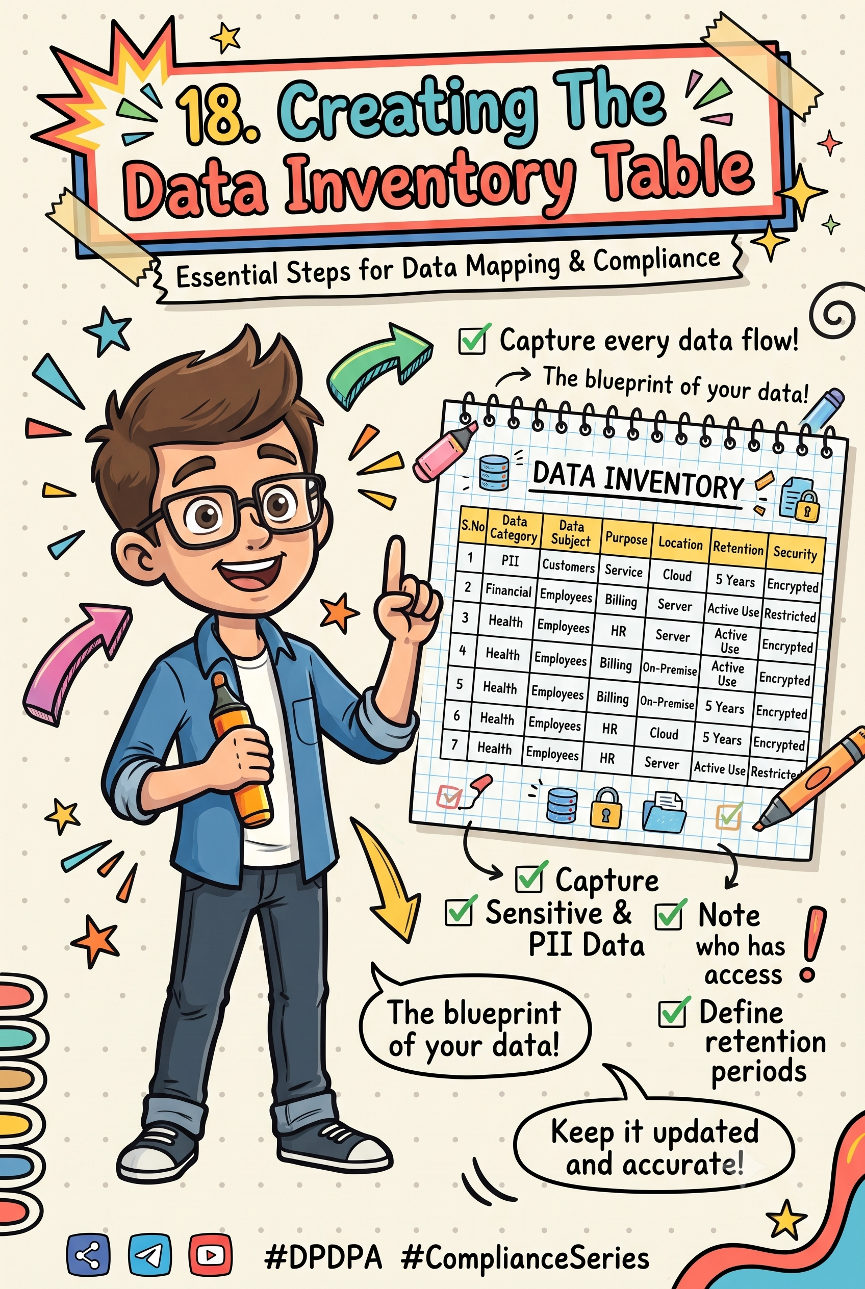18. Creating The Data Inventory Table