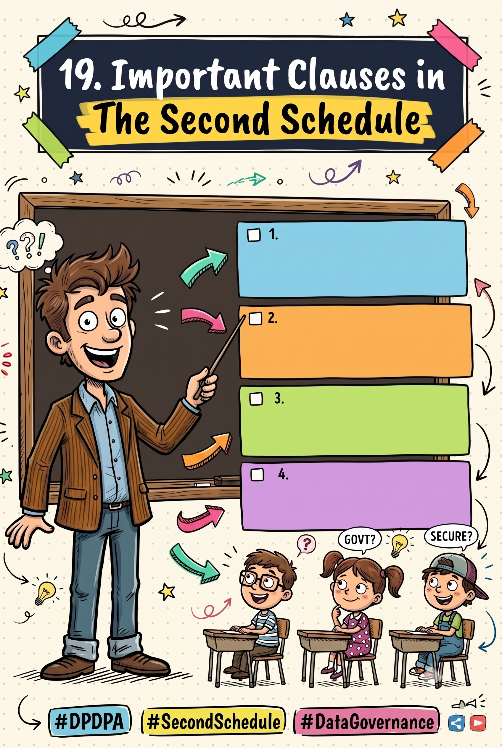 19. Important Clauses in the Second Schedule